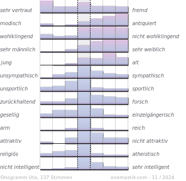 der Vorname Uta mit Bedeutung und Onogramm